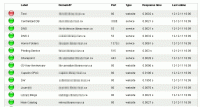 Application Monitors