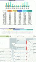 Web Statistics